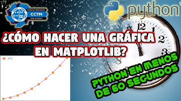 📈 ¿Cómo hacer una gráfica en Matplotlib? | ⏰Matplotlib en menos de 60 segundos | Shorts