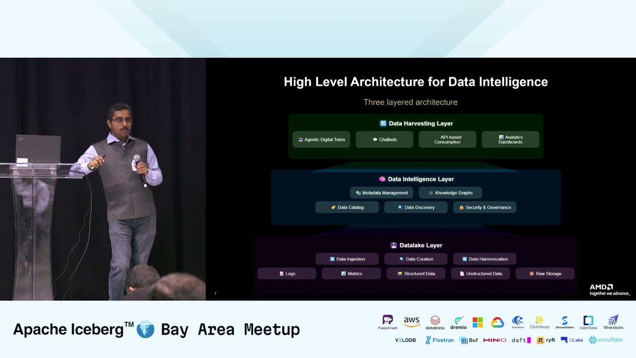 Graph RAG with Iceberg