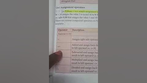 12th computer science chapter 5 - Assignment operators