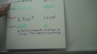 Famous Comparing Numbers In Scientific Notation Profile