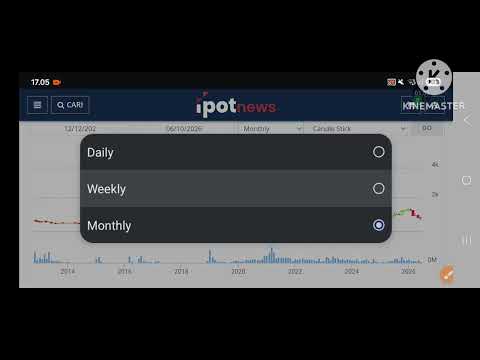 ANALISA SAHAM ASSA || TRADING HARIAN