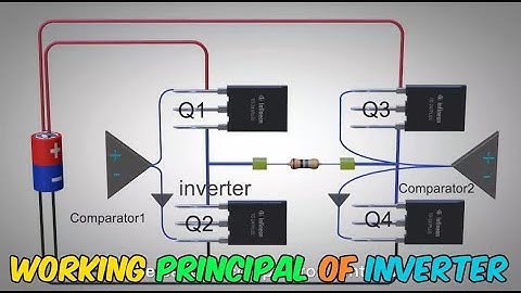 Working Principal of Inverter Explained with 3D Animation