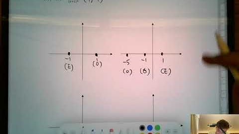 [M2 Intensive] Differentiation - Curve Sketching Inequalities Example 6