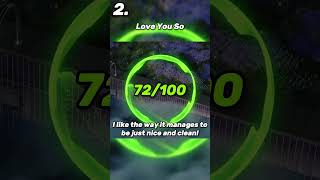 Ranking Oxlo on NCS #ncs #nocopyrightsounds #internetsounds