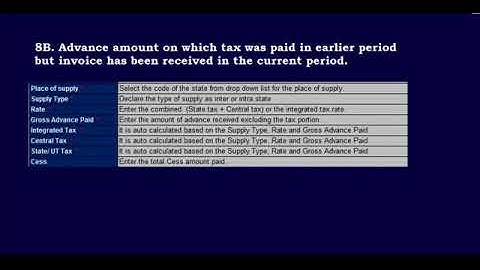 GSTR 4  ONLINE RETURN FILING FOR COMPOSITION DEALER QUARTERLY RETURN