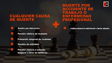 ¿Qué es una prestación por defunción?