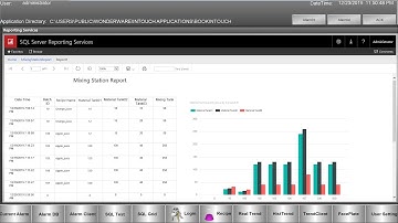 How to use WebBrowser in the Intouch application. ( Reporting service will be used in this video)