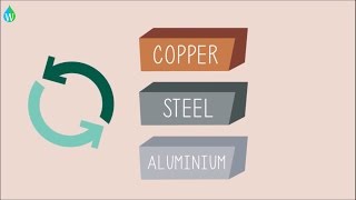 Metals recycling - WELS (Waterpedia Environmental Learning Series)