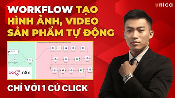 Workflow tự động tạo hình ảnh sản phẩm, biến thành video chuyển động bằng n8n - AI Automation