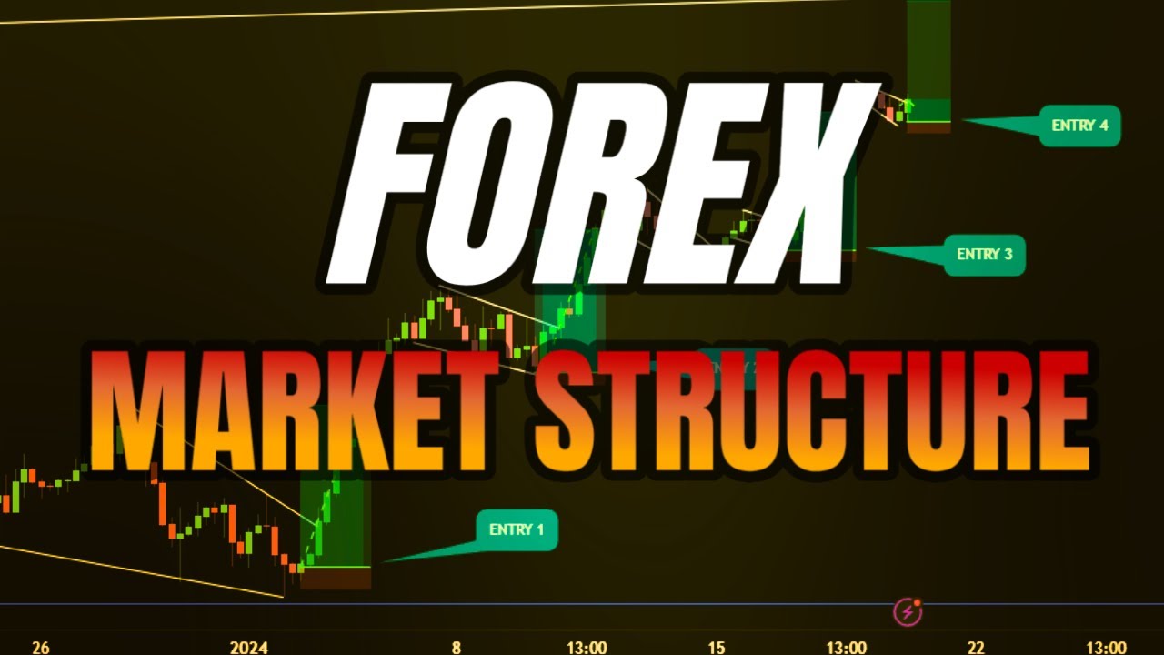 LEARN FOREX MARKET STRUCTURE 2024 - YouTube