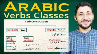 Arabic Verbs Classifications | Understand Conjugation Roots