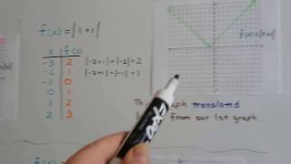 Algebra II  3.9b, Absolute value Functions