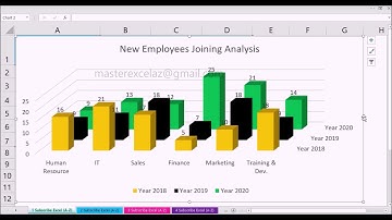 3D chart method | Data analysis in excel