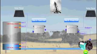 Fully Automatic GSM Remote Water Tank Level Monitoring and Pump Control System screenshot 3