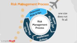 Risk Management Video