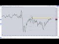 How to read price with or without a bias  april 29 2024