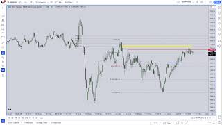 How To Read Price With Or Without A Bias  April 29, 2024