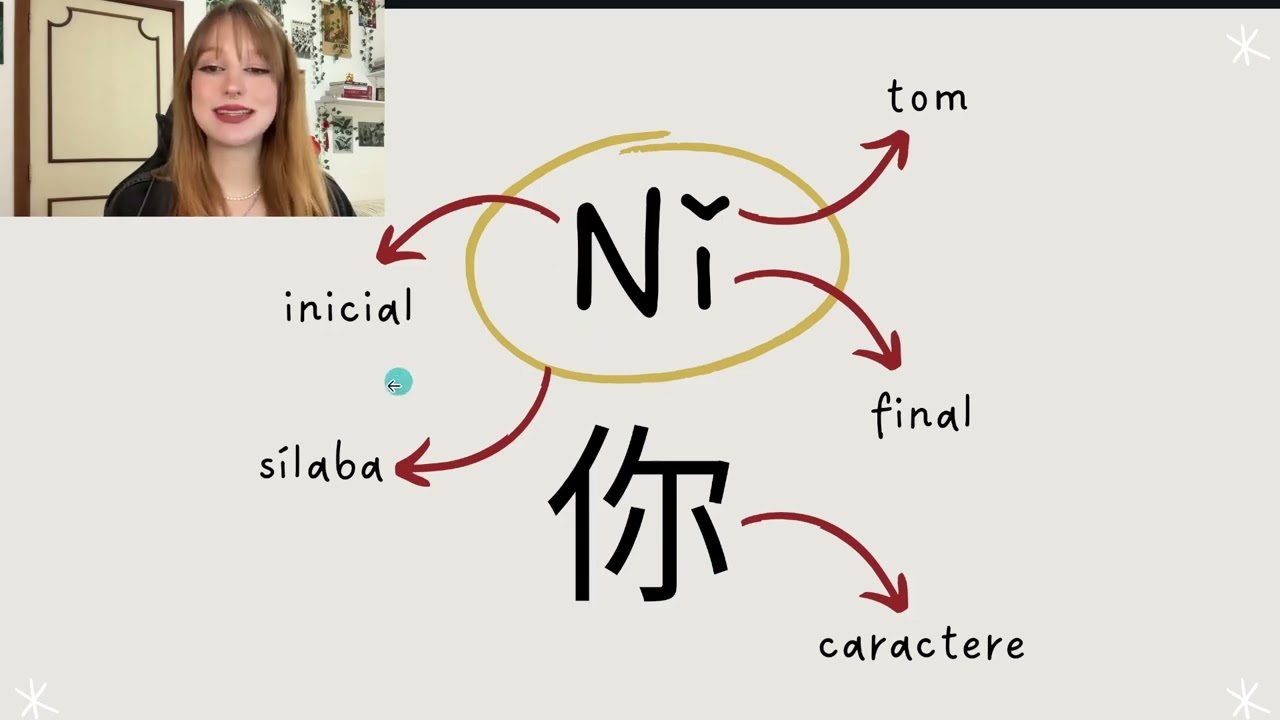 O que é o Pinyin? Aula grátis de mandarim