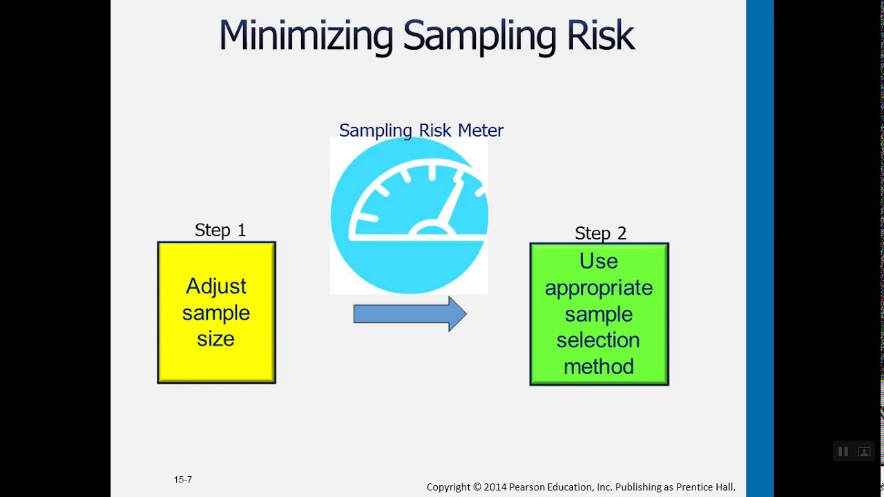 Ch 15: Audit sampling for controls Part-1 - YouTube