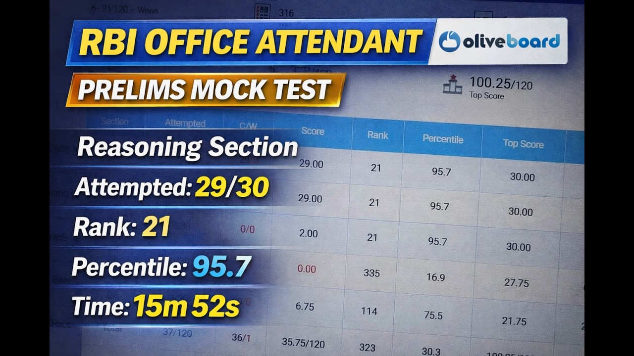 RBI OFFICE ATTENDENT MOCK OB