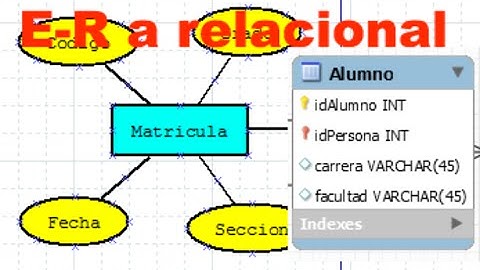 Convertir modelo Entidad Relación a modelo Relacional