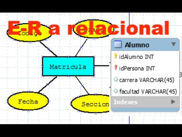 Convertir modelo Entidad Relación a modelo Relacional - YouTube