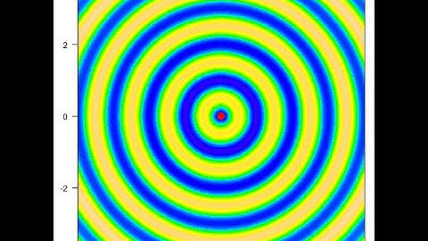 PSO algorithm optimizing the Salomon function