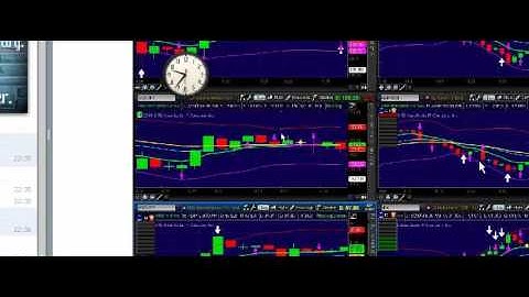 How to make $5000/month with the Best Binary Option Signals service