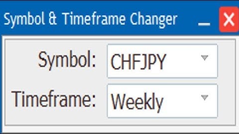 Free Currency and Timeframe changer Forex trading tool that will save Forex traders time and money