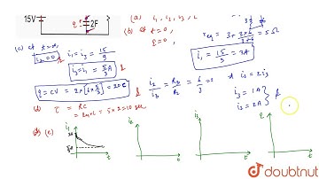 Switch S is closed at time t=0. in the circuit shown in figure.a. Find the time varying quantiti...