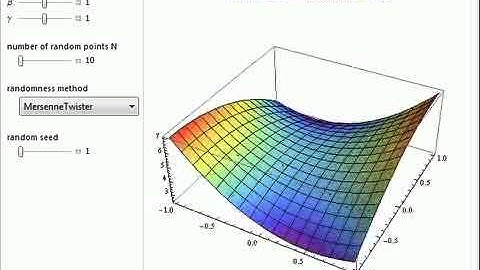 Two-Dimensional Integrals Using the Monte Carlo Method