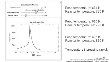 Reactor Runaway/Parametric Sensitivity
