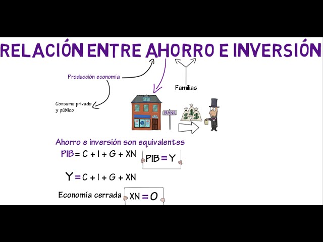 Savings and Investment Relationship | Chapter 4 - Macroeconomics - YouTube