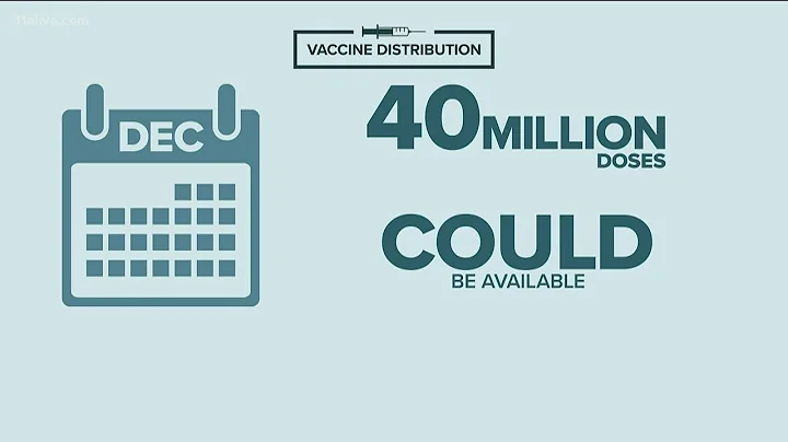 Timeline for COVID-19 vaccine