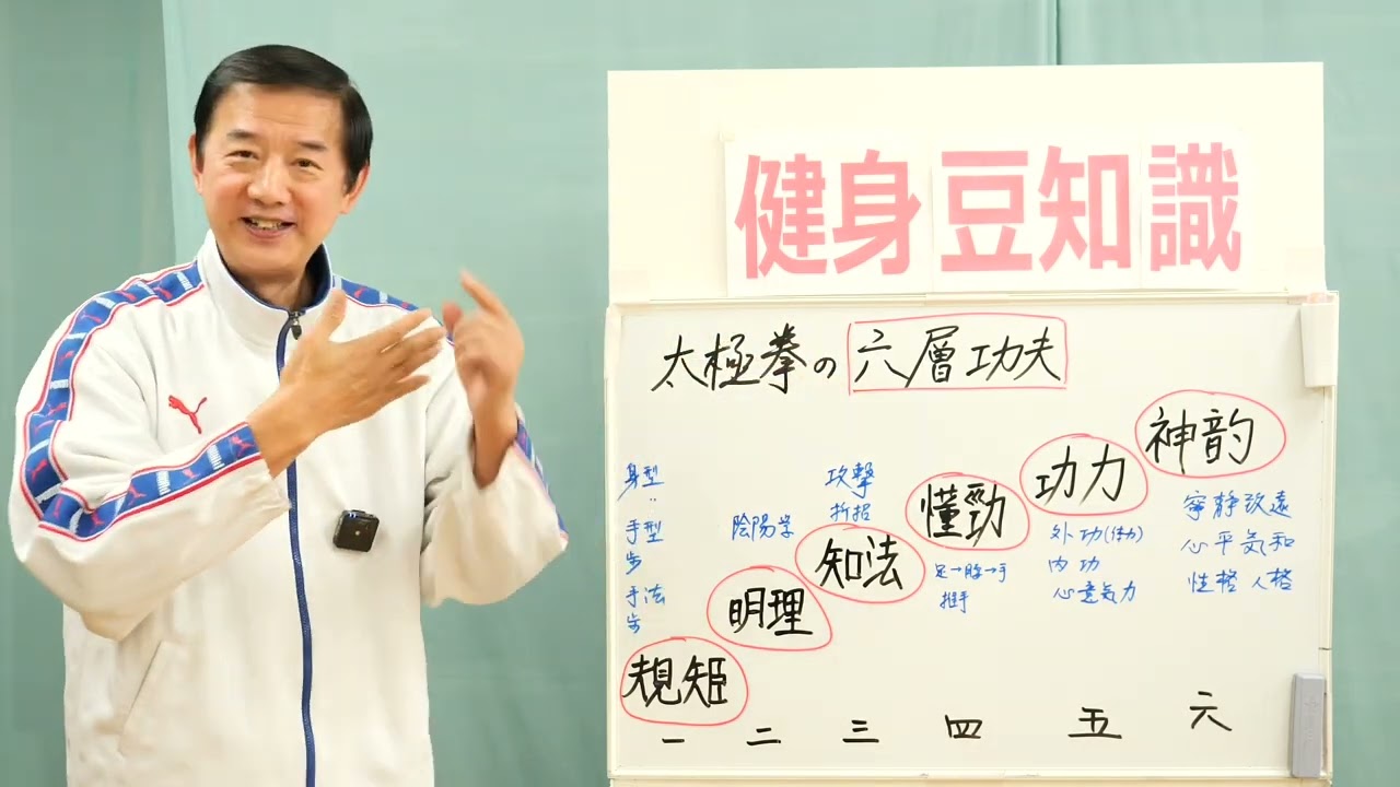 Fitness Trivia] #102 The Six Levels of Tai Chi Kung Fu - YouTube