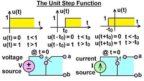 Electrical Engineering: Ch 8: RC & RL Circuits (16 of 43) The Unit Step Functions
