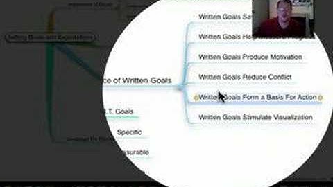 Setting Goals in the Call Center