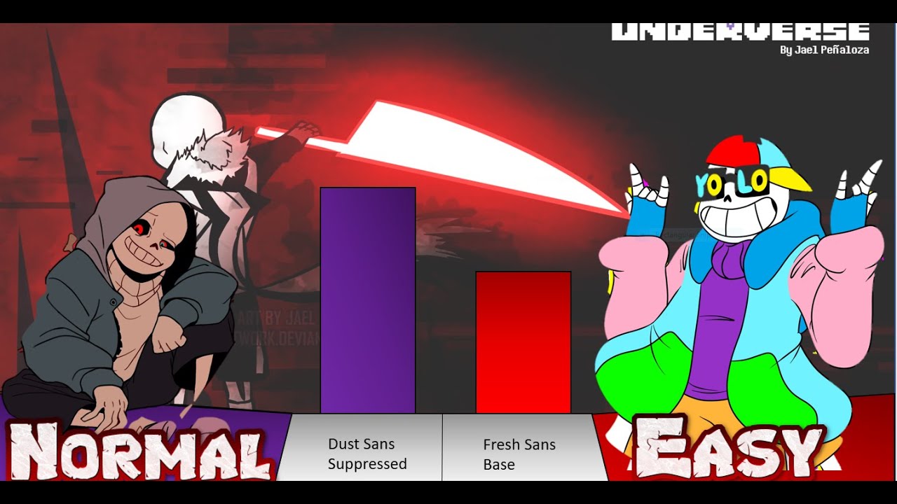 Fresh!Sans VS Epic!Sans Power Levels 