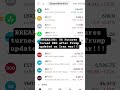 BREAKING: US Futures turned RED after Trump updated on Iran war!!!