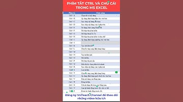 Phím tắt Ctrl và chữ cái ABC trong MS Excel #shorts
