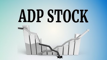 Automatic Data Processing Inc (ADP) Stock Price Graph 2020-2021