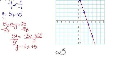 4.1 System of Equations by Graphing