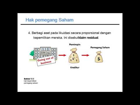 Video: Apa karakteristik utama dari perusahaan yang dipegang erat?