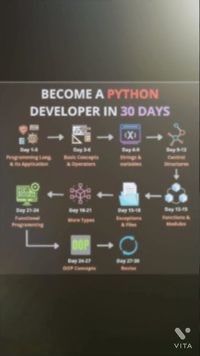 Become python developer in 30 days 😍🔥 - YouTube