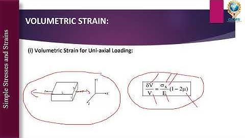 L4- Types of strain & Poisson
