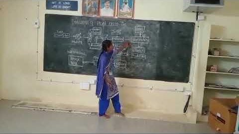 Producing Diesel from Tar