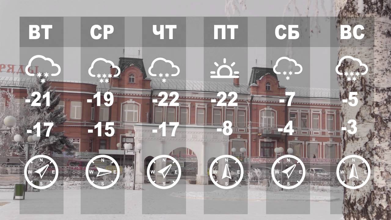 Прогноз погоды в канске на 10 дней