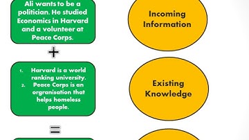 ELC501 Making Inferences and Drawing Conclusion Video