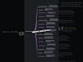 API Testing Vulnerabilities Guide