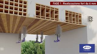 Sistema Antisismico A01 - Antisfondellamento Solaio